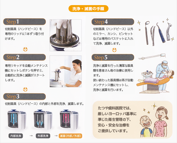 切削器具の洗浄・滅菌について